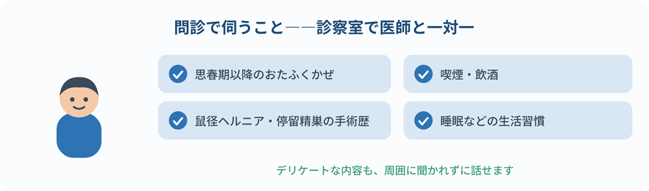 問診で伺うこと。診察室で医師と一対一